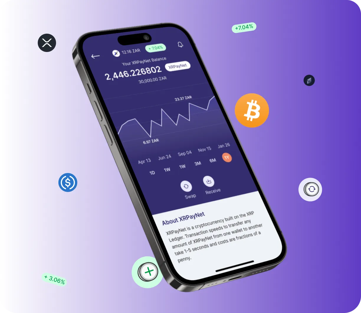 Swap +12X Renova - O que é o Swap +12X Renova?